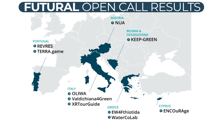 Meet the 10 Winning Sub-Projects of the FUTURAL Open Call